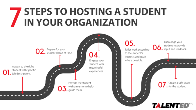 SEVEN STEPS TO HOSTING A STUDENT IN YOUR ORGANIZATION